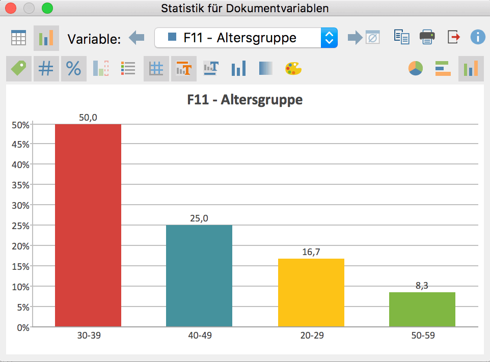 Haufigkeitstabellen Und Diagramme Fur Variablen Maxqda