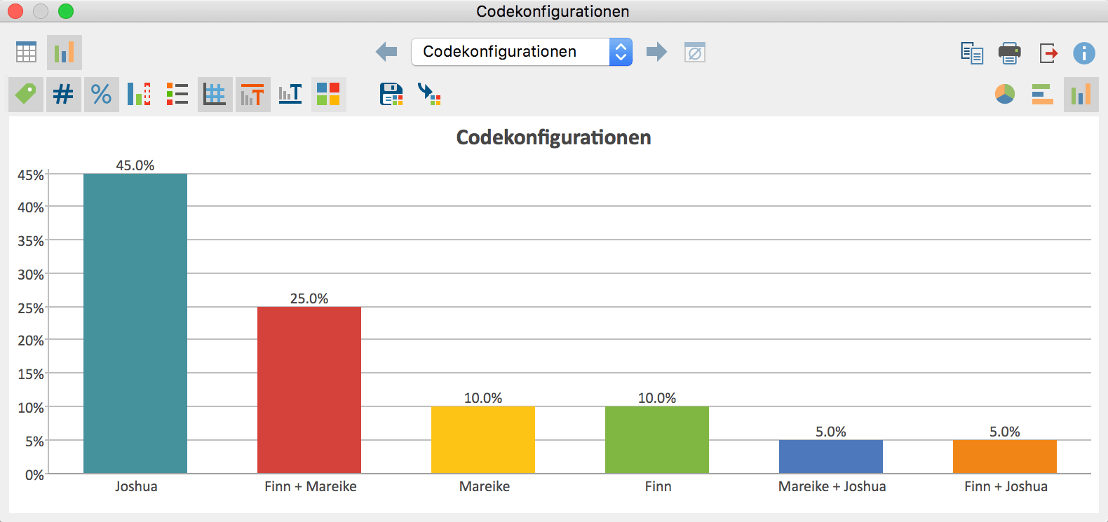 Maxqda Online Hilfe Einfache Und Komplexe Codekonfigurationen